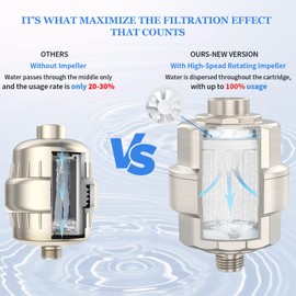 20-Stage Shower Head Filter-Shower Head Filter for Hard Water, with 1 Replaceable Filter Cartridges, High Output Shower Water Filter for Removing Chlorine and fluoride, Brushed Nickel