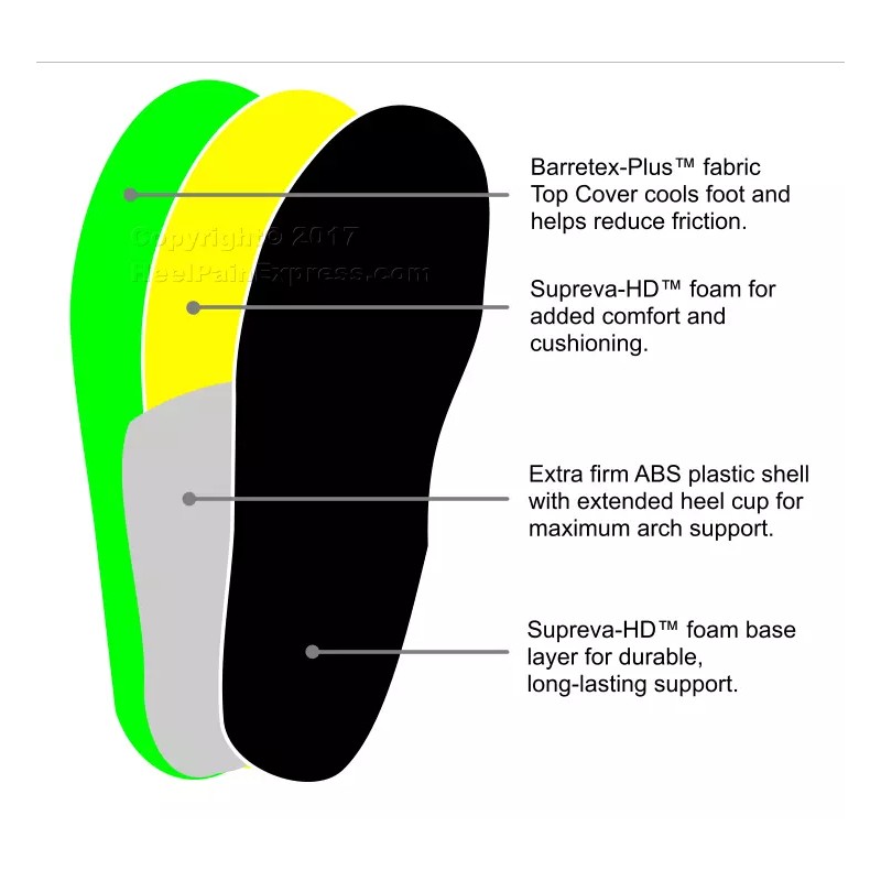 Redi-Thotics Max Orthotic Insole - C (M 8-8.5 - W