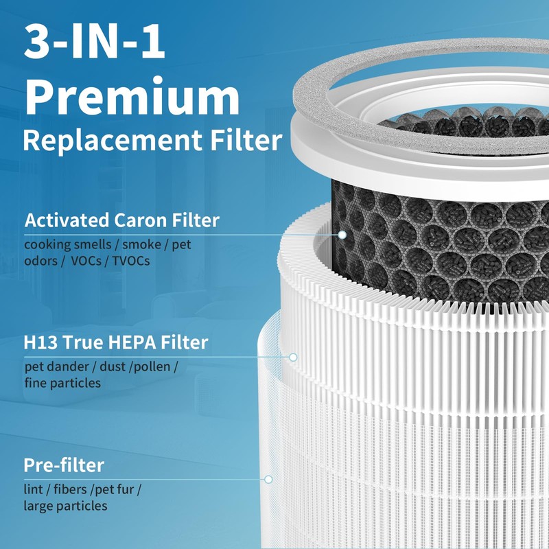SAKEGDY TR-8200 Replacement Filter, Compatible with Dreamegg TR-8200 Large Room