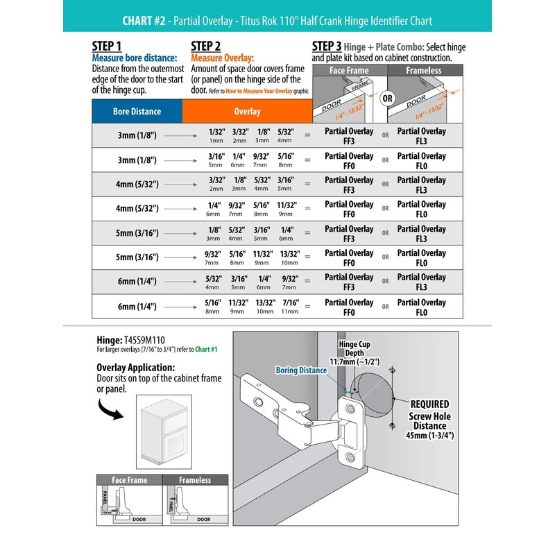 Rok Titus Kitchen Cabinet Hinge with 0mm Mounting Plate 110