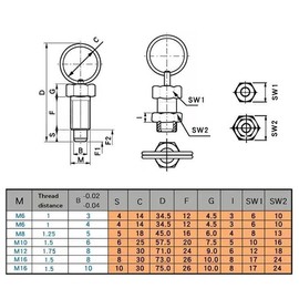 JaBoaRe M16 Accessories Safety Pin Latch Spring Catch Indexing Plunger Practical Tools Pull Rings Spring Locating Pin(Carbon Steel, M16-1.5-8)