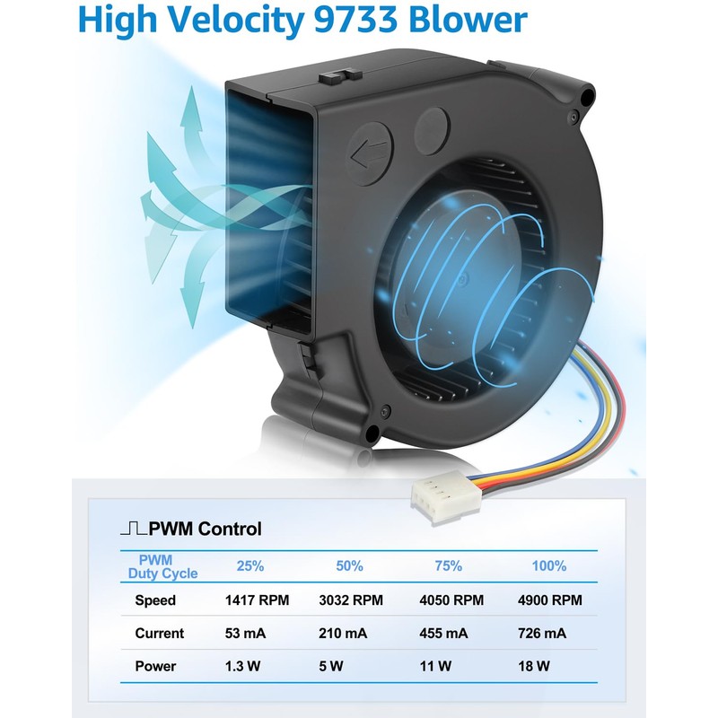 GDSTIME High Speed 97mm x 33mm 4-Pin PWM Blower 24V