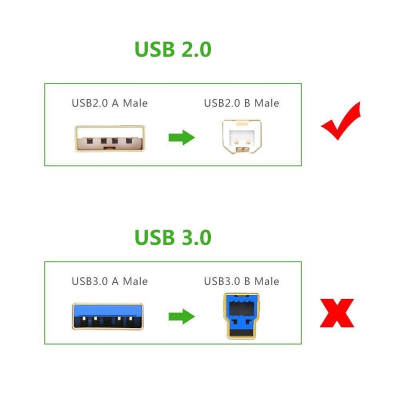 SupplySource 6ft USB Data Cable Cord Lead Replacement for Bose