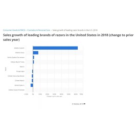 Gillette  9 Gillette Fusion Proshield Chill Flexball Razor Blades 8 Cartridges Proglide