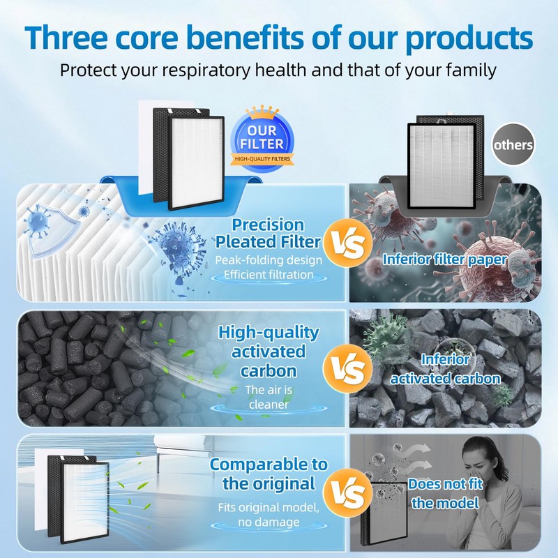 P700BB-W Replacement Filter Set Compatible with Brondell Pro Air Purifiers
