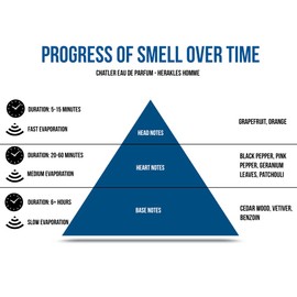 CHATLER Eau de Parfum - Herakles Homme, 30 ml