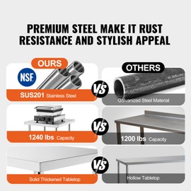 Happybuy 24x24x26 Inch Stainless Steel Work Table, Commercial Food Prep Table with Adjustable Height, 3-Sided Backsplash, Heavy Duty Metal Worktable for Restaurant, Home & Hotel