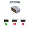 HDMI Relay Adapter (Set of 1) LpoieJun.J (4K@60Hz 18Gbps High