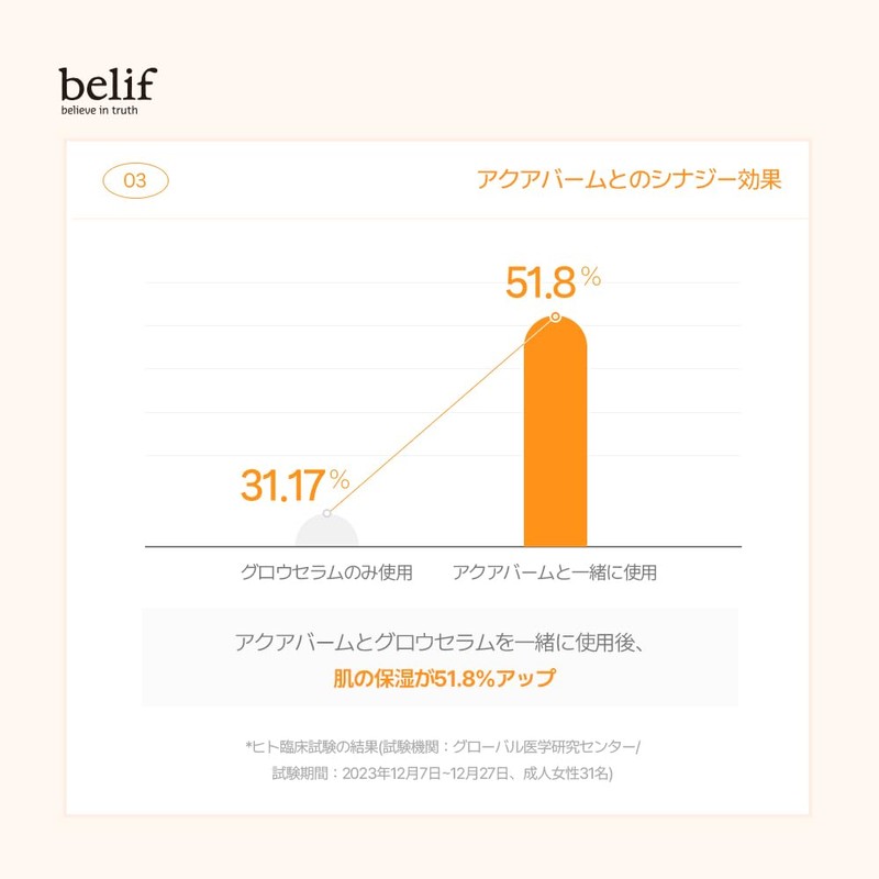 Belif Super Drops Glow Serum, 1.7 fl oz (50 ml),