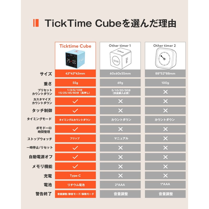 TickTime Cube - Roll Up and Start Countdown! Pomodoro Timer,