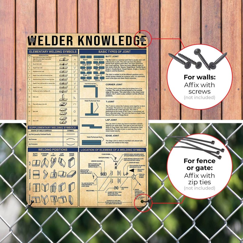 NEGLAI Metal Sign Welder Knowledge Elementary Welding Symbols Poster Tin