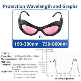 Laserlands 780nm 808nm 810nm 830nm OD4+ IR Infrared Laser Protective Goggles Safety Glasses Protection Eyewear for IR surveillance Camera Light CE T6-2