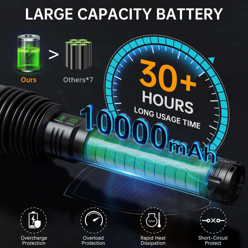 Rechargeable Flashlights 6000.000 High Lumens, Super Bright LED Flashlight with