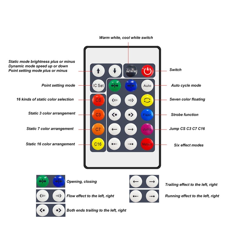 LED Globe String Light USB Powered Remote Control 16 Color