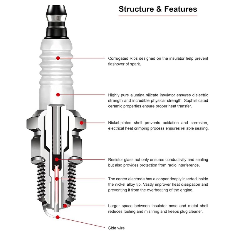 3 Piece Spark Plug Set, CMR7H Replacement Spark Plugs for