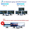 USB C Docking Station Dual Monitor, MOKiN Laptop Docking Station