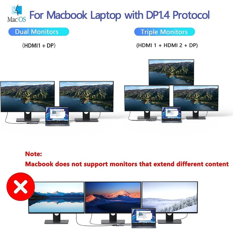 USB C Docking Station Dual Monitor, MOKiN Laptop Docking Station