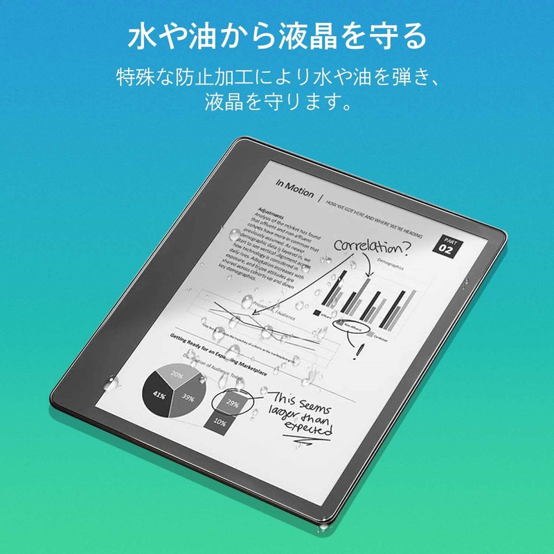 Kindle Scribe Anti-Glare Film Anti-Glare Anti-Reflection Anti-Fingerprint Anti-Bacterial