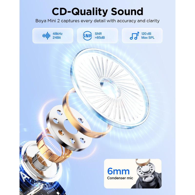 BOYA Mini 2 USB Type-C Wireless Lavalier Microphone for Andriod