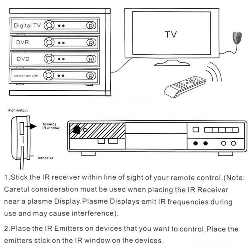 Aswalling IR Extender 1Pc IR Receiver + 4Pc IR Emitter