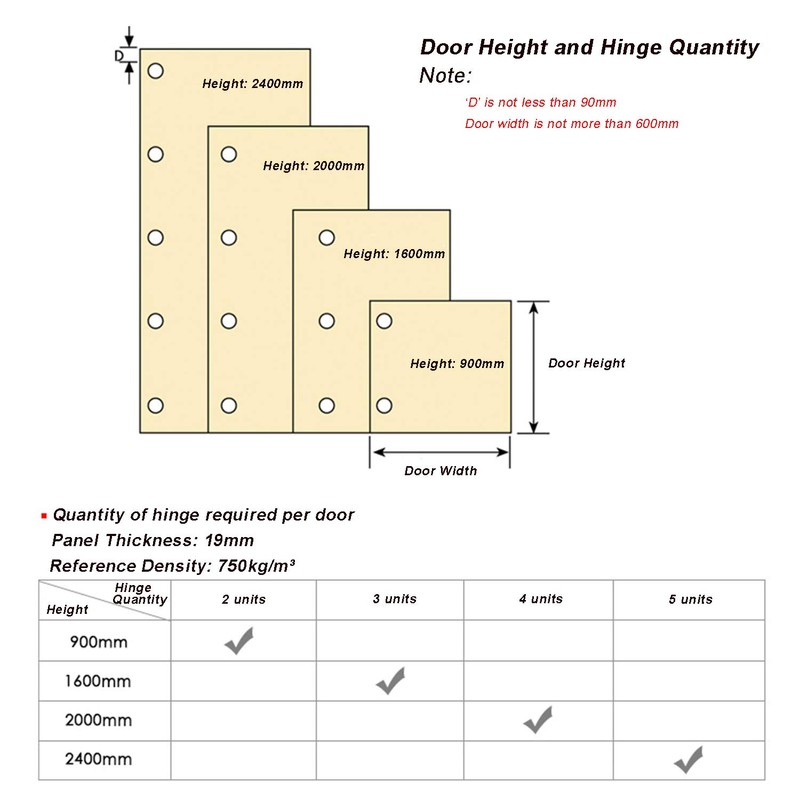 LIKERAINY 105 Degree Centre Stop Hinge 35 mm with Damper