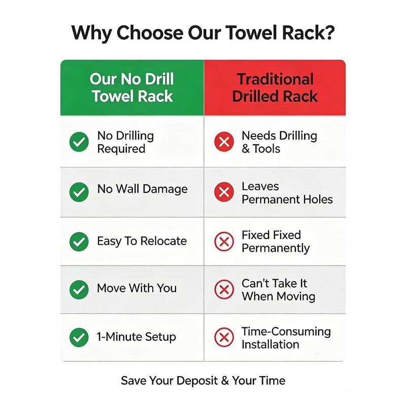14.6 to 24 Inches No Drill Suction Cup Towel Bar