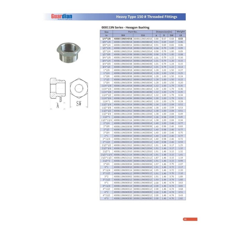 2" X 1/4" 304 Stainless Steel Class #150 Threaded Hexagon