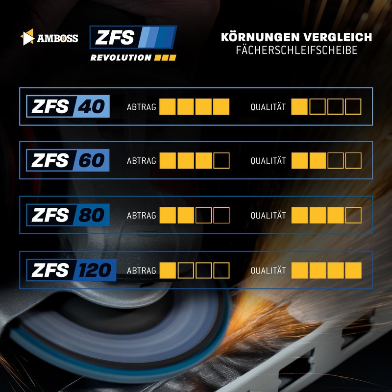 Abrasive Flap Disc Zircon Slanted K120 115 mm