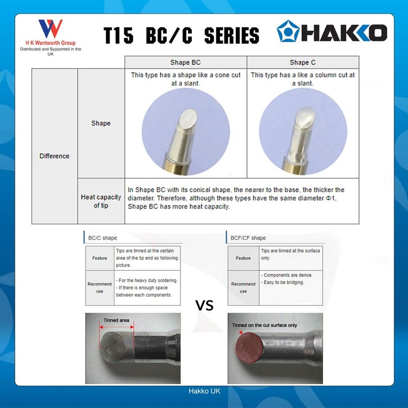 Hakko T15-BC15 Soldering Iron Tip, 1.5 mm
