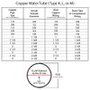 ICS Industries - 3/8" TYPE K HARD COPPER 5 FT
