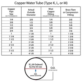 ICS Industries - 3/8" TYPE K HARD COPPER 5 FT LENGTH (1/2" OD) ASTM B88 C12200