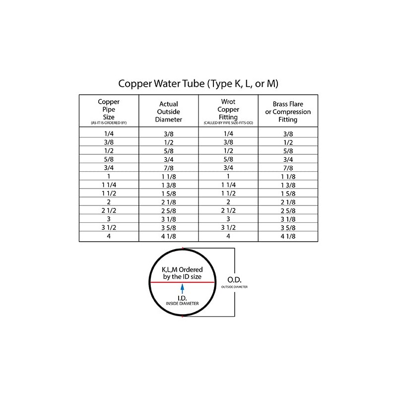 ICS Industries - 3/8" TYPE K HARD COPPER 5 FT