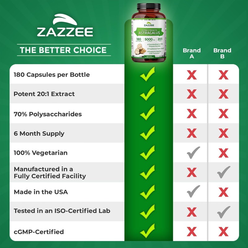 Zazzee Extra Strength Astragalus Root 20:1 Extract, 5000 mg Strength,