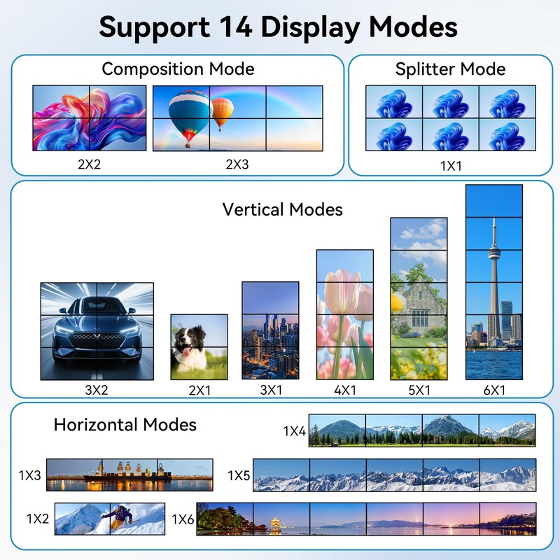 6-Way HDMI Video Wall Controller 2X3 4K@30Hz Input/Output, 14 Display
