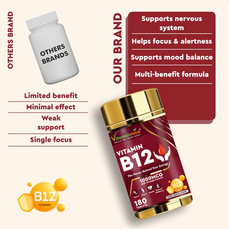 Vitaminnica Vitamin B12-180 Tablets – Energy & Vitality Support, Reduces