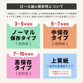 感熱 ロール紙 58×22×8 コアレス （ 20巻 パック ）