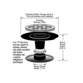 Dranjer Model F-R2 Retrofit Floor Drain