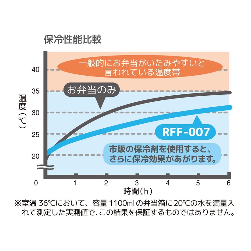 Thermos RFF-007 NV-C Insulated Lunch Bag 7L Navy Camouflage