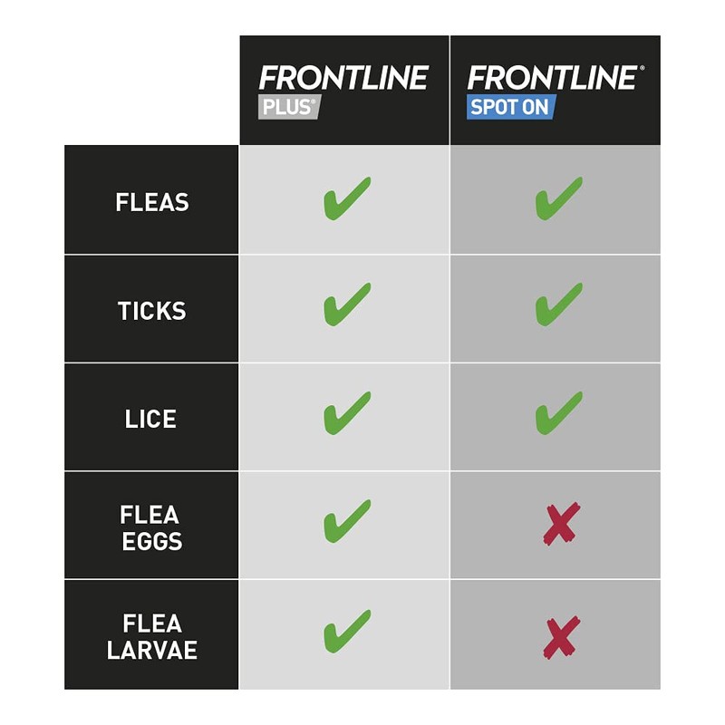 FRONTLINE FRONTLINE Plus Flea & Tick Treatment for Small Dogs