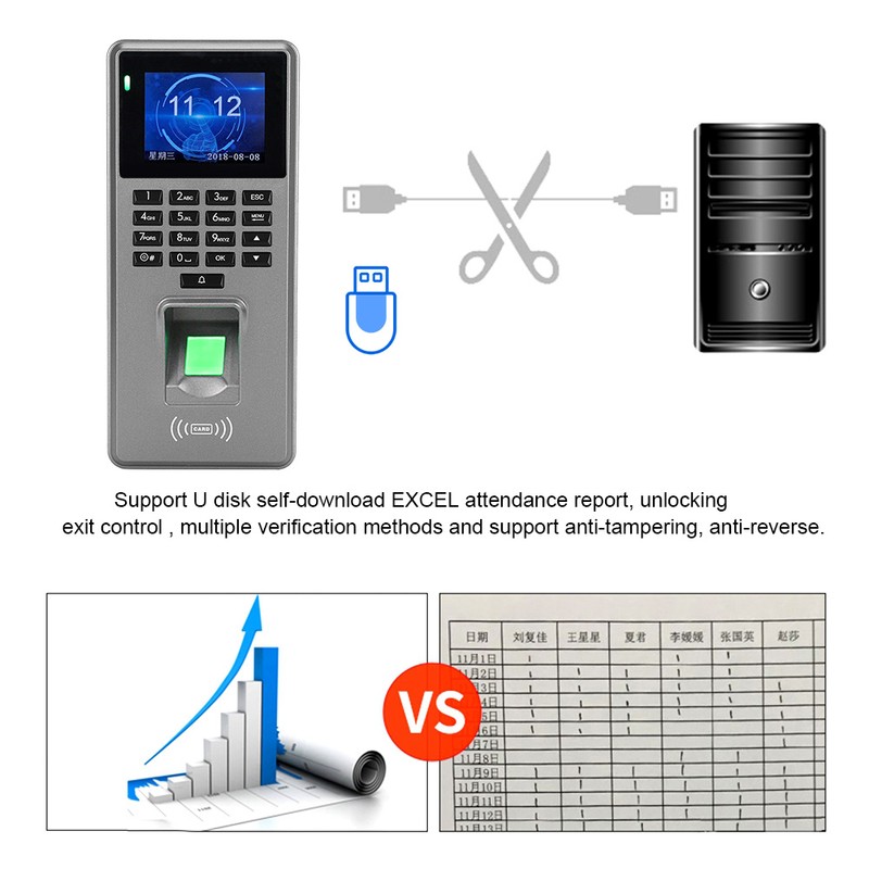 DC 12V 2.8in TFT HD Display Fingerprint Password Card Door