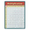 Learning Multiplication table chart LAMINATED poster for classroom students bedroom