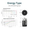 EEMB 50PACK ER14250 1/2AA 3.6V Lithium Battery 1200mAh Li-SOCL₂ Non-Rechargeable
