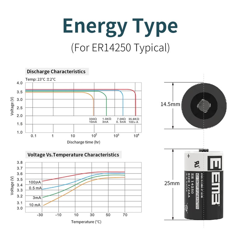 EEMB 50PACK ER14250 1/2AA 3.6V Lithium Battery 1200mAh Li-SOCL₂ Non-Rechargeable