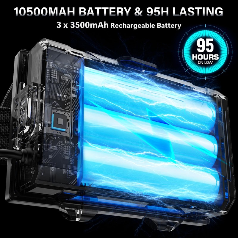 AKNEAR LED Rechargeable Headlamp 4500 High Lumens, 95 Hours Endurance