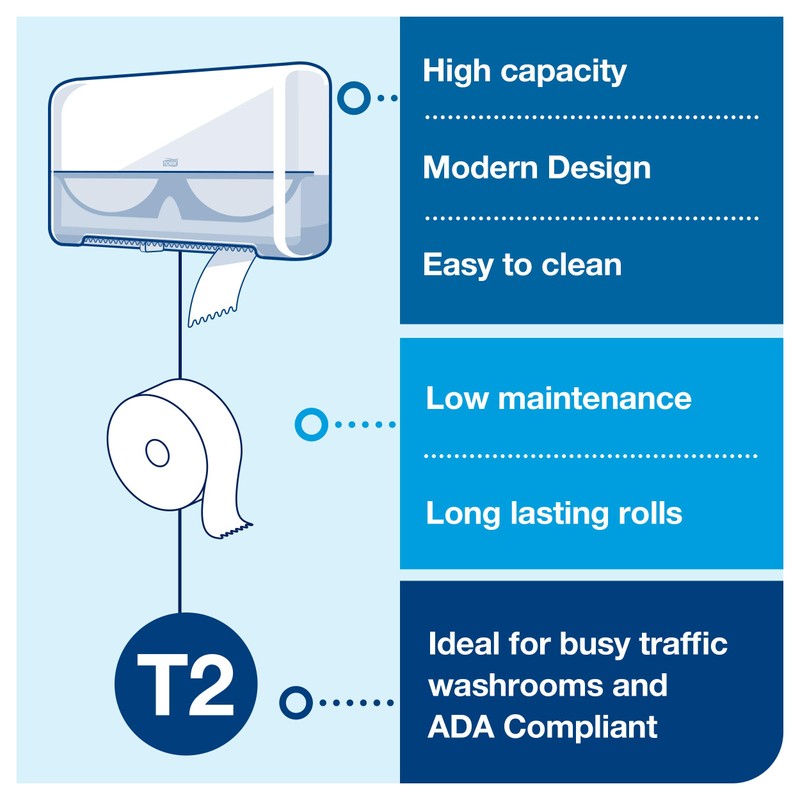 Tork Twin Mini Jumbo Toilet Paper Roll Dispenser White T2,
