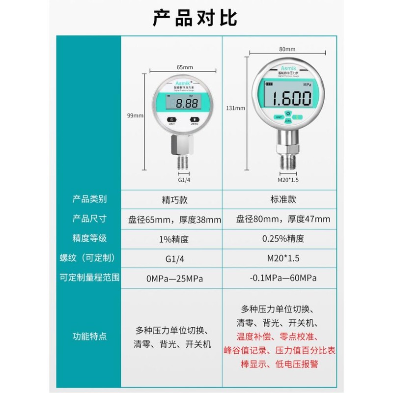 디지털수압계 누수 압력 음압 게 유압 수압 수압계 측정 [0