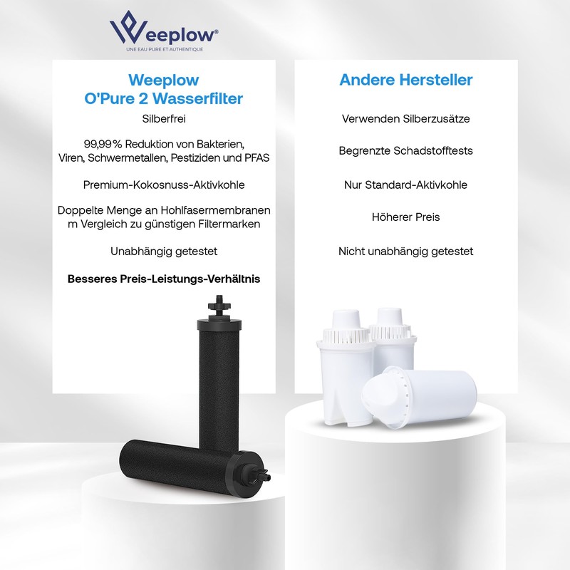 Weeplow® O'Pure Schwerkraft-Wasserfiltersysteme, kompatibel mit Berkey Travel, Big, Royal, Imperial