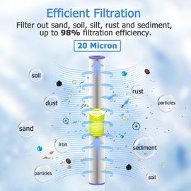 MewMore 20 Micron Whole House Water Filter Cartridge, Pleated Sediment Filters for Well Water, Universal Replacement for Any 20 inch Silm Housings - 20" x 2.5" Cartridges - Pack of 6