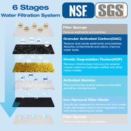 H&G Lifestyles Whole House Water Filter System,Iron Filter for Well Water,2 Stage Water Filtration System, Reduce Fluoride Chlorine Odor Heavy Metal Lead, 4.5x10 Cartridge,1" Barb Cooper Fittings