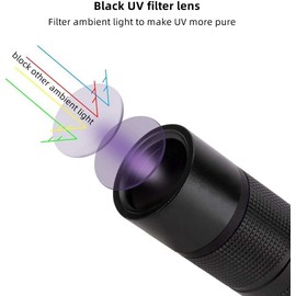 LELUOHQ Black Light, 365nm UV Flashlight, USB Type-C LED Flashlight, Light for Pet Urine Detection, Handheld UV Flashlight for Resin Pet Urine Nails Money Outdoors Hunting